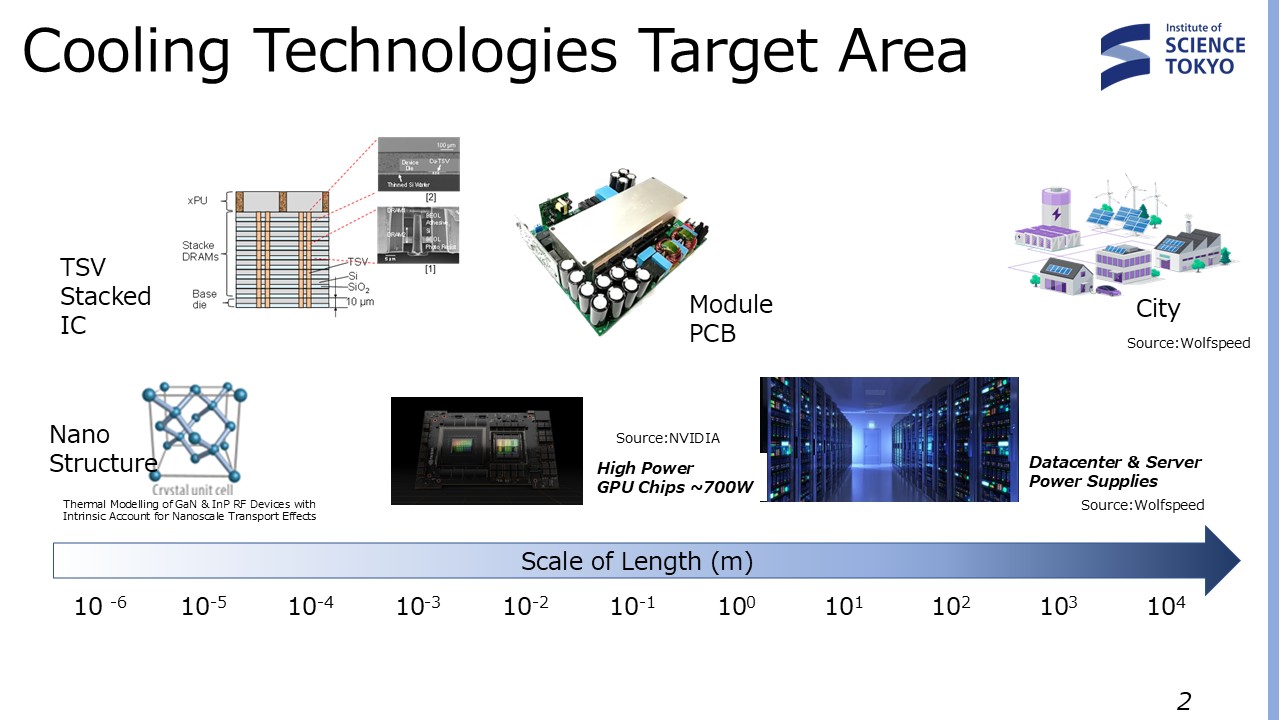 3DI Cooling Technology