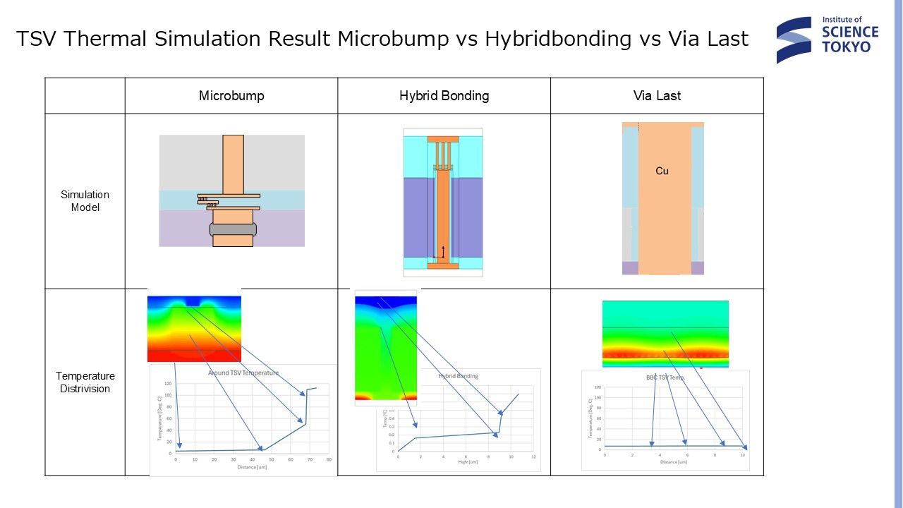 3DI Cooling Technology