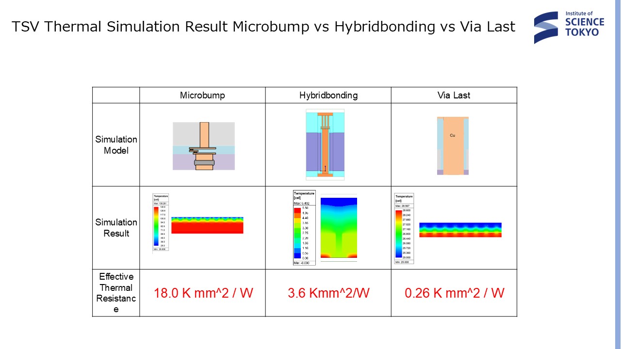 3DI Cooling Technology