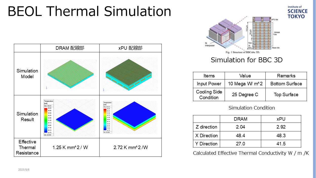 3DI Cooling Technology
