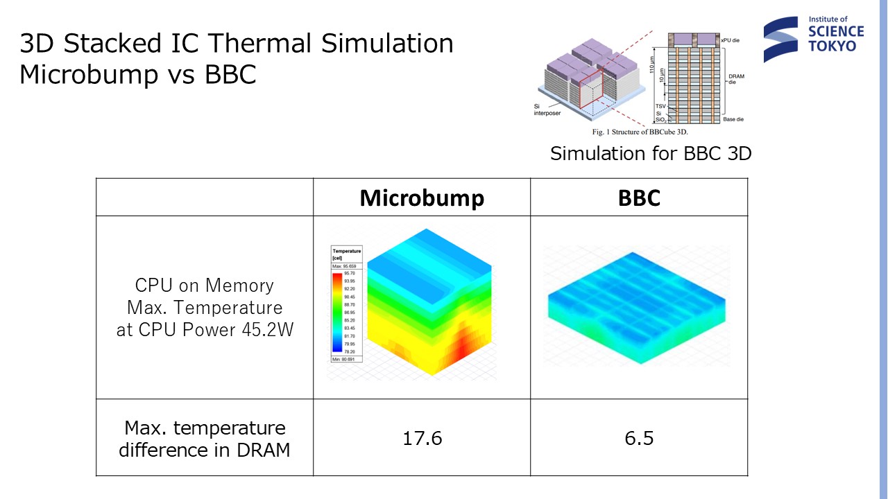 3DI Cooling Technology
