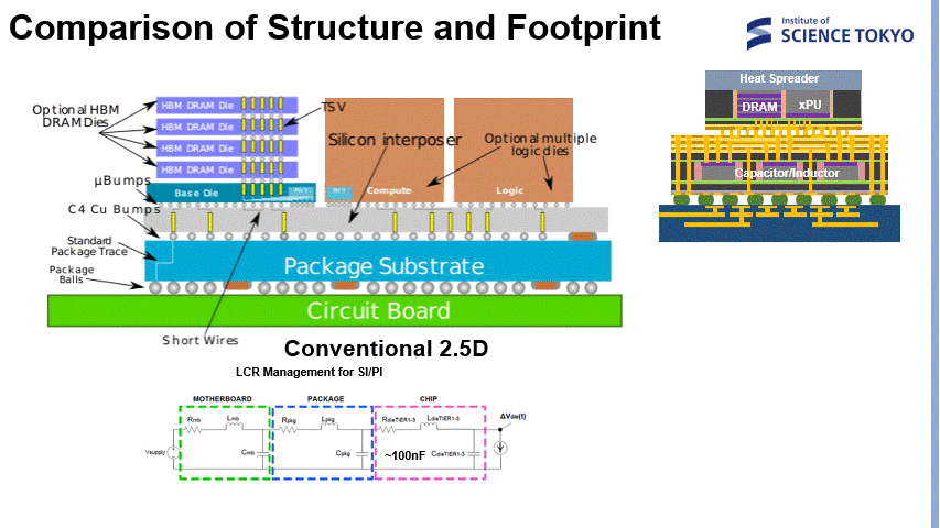 3DI Process Technology