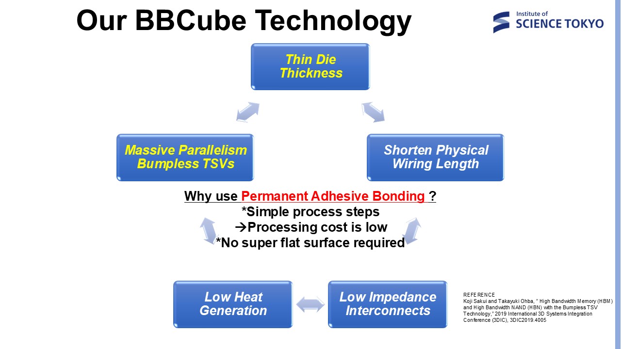 3DI Process Technology