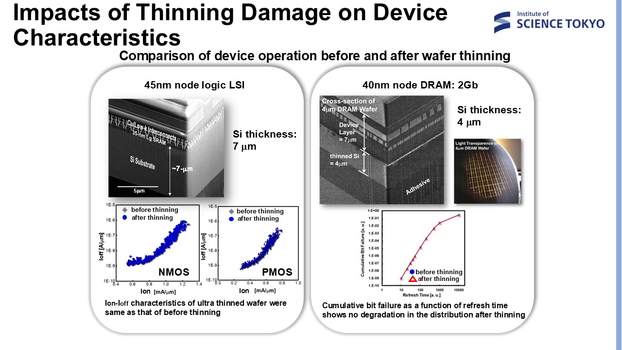 3DI Process Technology