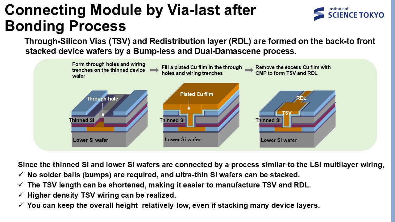 3DI Process Technology