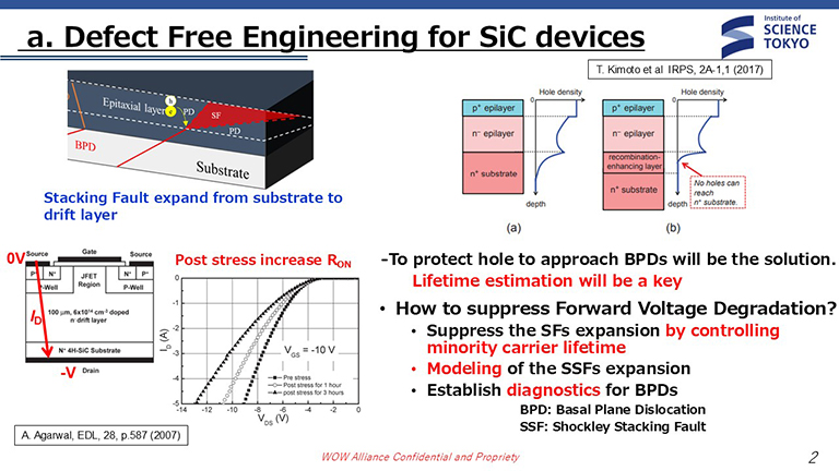 Wide Band Gap Semiconductor
