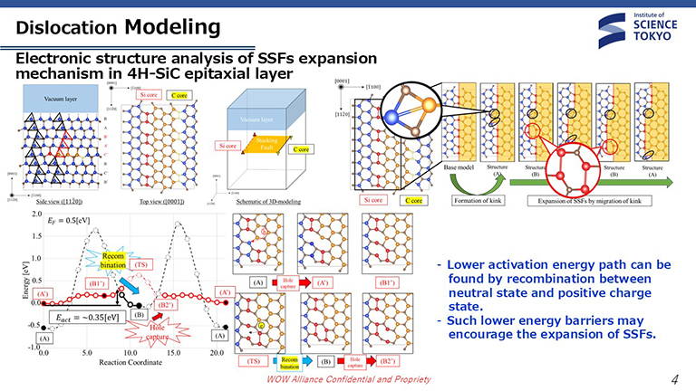 Wide Band Gap Semiconductor