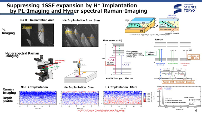 Wide Band Gap Semiconductor